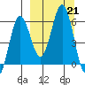Settlement Point tide chart for Saturday, September 21, 2024