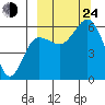 Settlement Point tide chart for Tuesday, September 24, 2024