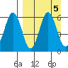 Settlement Point tide chart for Thursday, September 5, 2024