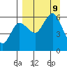 Settlement Point tide chart for Monday, September 9, 2024