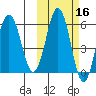 Settlement Point tide chart for Wednesday, October 16, 2024