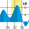 Settlement Point tide chart for Saturday, November 16, 2024