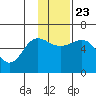 Settlement Point tide chart for Saturday, November 23, 2024