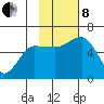 Settlement Point tide chart for Friday, November 8, 2024
