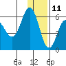 Settlement Point tide chart for Wednesday, December 11, 2024