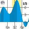 Settlement Point tide chart for Sunday, December 15, 2024