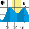 Settlement Point tide chart for Sunday, December 8, 2024