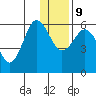 Settlement Point tide chart for Monday, December 9, 2024