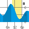 Settlement Point tide chart for Wednesday, January 8, 2025