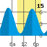Settlement Point tide chart for Saturday, March 15, 2025