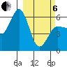 Settlement Point tide chart for Thursday, March 6, 2025