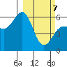 Settlement Point tide chart for Friday, March 7, 2025