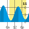 Settlement Point tide chart for Friday, April 11, 2025