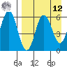 Settlement Point tide chart for Saturday, April 12, 2025
