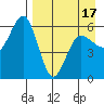 Settlement Point tide chart for Thursday, April 17, 2025