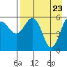 Settlement Point tide chart for Wednesday, April 23, 2025