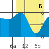 Settlement Point tide chart for Sunday, April 6, 2025