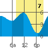 Settlement Point tide chart for Monday, April 7, 2025