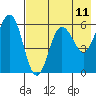 Settlement Point tide chart for Sunday, May 11, 2025
