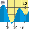Settlement Point tide chart for Monday, May 12, 2025