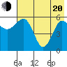 Settlement Point tide chart for Tuesday, May 20, 2025