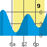 Settlement Point tide chart for Friday, May 9, 2025
