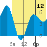 Settlement Point tide chart for Thursday, June 12, 2025