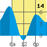 Settlement Point tide chart for Saturday, June 14, 2025