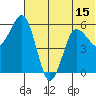Settlement Point tide chart for Sunday, June 15, 2025