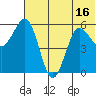 Settlement Point tide chart for Monday, June 16, 2025