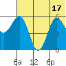 Settlement Point tide chart for Tuesday, June 17, 2025
