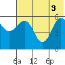 Settlement Point tide chart for Tuesday, June 3, 2025