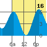 Settlement Point tide chart for Wednesday, July 16, 2025