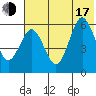 Settlement Point tide chart for Thursday, July 17, 2025