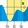 Settlement Point tide chart for Tuesday, July 8, 2025