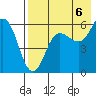 Settlement Point tide chart for Wednesday, August 6, 2025