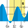 Settlement Point tide chart for Saturday, September 6, 2025