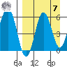 Settlement Point tide chart for Sunday, September 7, 2025