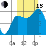 Settlement Point tide chart for Monday, October 13, 2025