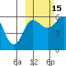 Settlement Point tide chart for Wednesday, October 15, 2025