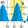 Settlement Point tide chart for Monday, October 6, 2025