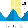 Settlement Point tide chart for Saturday, November 15, 2025