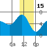Settlement Point tide chart for Monday, December 15, 2025