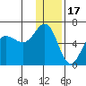 Settlement Point tide chart for Wednesday, December 17, 2025