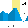 Settlement Point tide chart for Thursday, December 18, 2025
