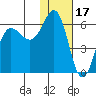 Settlement Point tide chart for Saturday, January 17, 2026
