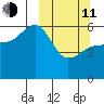 Settlement Point tide chart for Wednesday, March 11, 2026