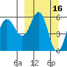 Settlement Point tide chart for Monday, March 16, 2026