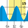Settlement Point tide chart for Wednesday, April 15, 2026