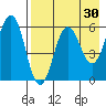 Settlement Point tide chart for Thursday, April 30, 2026